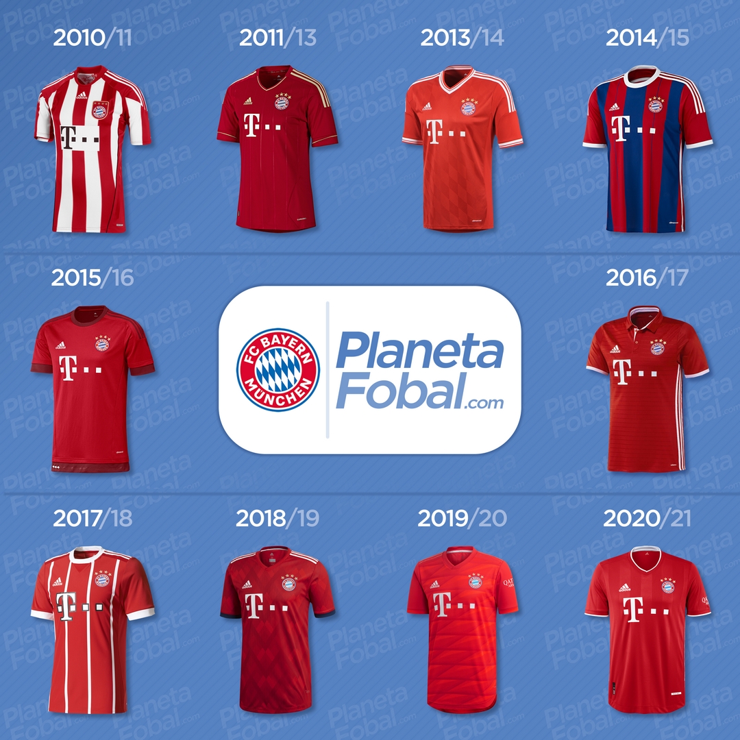 FC Bayern M nchen Home Kit Evolution 2010 2020 No More Blue In